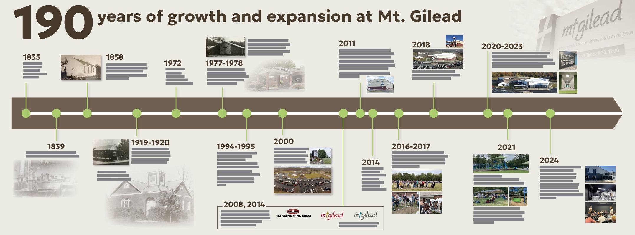 MtG History Timeline